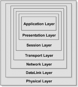 osi-model